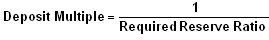 Deposit Multiplier